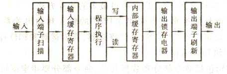 图6-5