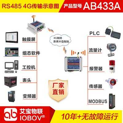 AB433A1G 485信号无线4G通信模块|无距离限制