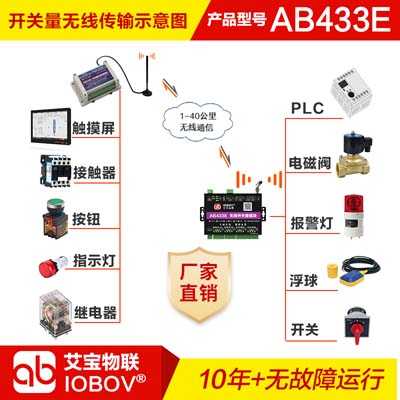 开关量无线传输模块|无线点对点